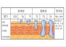 비뇨기계 질환과 간호 (신장 결석, 요관결석, 요로감염, 신장암, 방광염, 방광암, 과민성 방광, 요실금, 방광 결석, 방광요관역류, 전립선 비대증, 전립선염, 전립선 암, 음낭 질환, 고환암, 요도 협착).pptx 40페이지