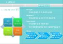 암웨이(AMWAY) 해외진출 글로벌전략과 암웨이 마케팅성공요인분석 및 암웨이 기업분석과 향후 나아가야할 방향.PPT자료 22페이지