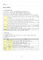 2014년 1학기 일본학개론 출석대체시험 핵심체크 2페이지