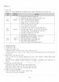 2014년 1학기 사회복지행정론 출석대체시험 핵심체크 4페이지