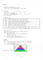 2014년 1학기 직업진로설계 출석대체시험 핵심체크 3페이지
