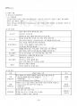 2014년 1학기 직업진로설계 출석대체시험 핵심체크 4페이지
