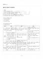 2014년 1학기 식사요법 기말시험 핵심체크 2페이지