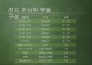 [전자정보학과] 전자 주사위 회로 조립하기 - 전자주사위 프로젝트.pptx 5페이지