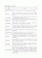 사회복지법률에 따른 급여지원과 시설의 종류 1페이지