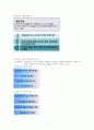 상담의  이해 2페이지