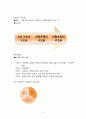 상담의  이해 8페이지