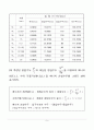 벤트리(벤투리, 벤츄리 Venturi)관 실험 9페이지