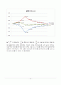 벤트리(벤투리, 벤츄리 Venturi)관 실험 16페이지