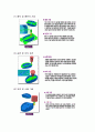 [금형제작실험] CAD/CAM/CAE 통합 금형제작용 시스템, Space-E 시리즈 & 가공경로(Tool Path)의 종류 & 5축 가공(5-Axis Machining) 특징과 사례 & Power Mill & 금형산업의 경쟁력 14페이지