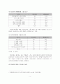학교폭력으로 인한 청소년 자살의 특징과 원인 및  사례조사와 대책 방안 6페이지