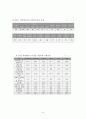 아동학대의 현황과 문제점 및 외국의 아동복지법을 통해 살펴 본  아동복지 방안 9페이지