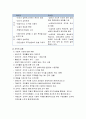 [인간행동과 사회환경]조직에 대한 이해 - 조직의 개념, 조직체계 개요, 집단과 조직, 조직이론, 조직에 대한 관점, 조직과 사회복지실천 4페이지