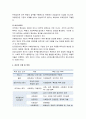 [인간행동과 사회환경]집단에 대한 이해 - 집단의 정의, 집단의 중요성, 집단의 유형 및 특징, 집단의 성장 단계, 집단과 사회복지실천 4페이지