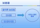 서비스 사례를 비교분석// 백화점과 호텔의 서비스사례분석 A+ 8페이지