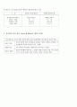 대우 김우중회장의 독단적  의사결정 분석 4페이지
