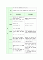 과학교육의 사례를 선정하여 기본개념과 교육방향에 대해서 서술하고 해당 과학교육 사례에 대한 자신의 생각을 정리하시오. 3페이지