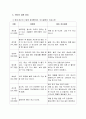 소비자행동론 2차 과제 소비자 문제해결 과정 4페이지
