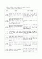 소비자행동론 2차 과제 소비자 문제해결 과정 5페이지