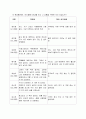 소비자행동론 2차 과제 소비자 문제해결 과정 7페이지