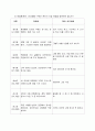 소비자행동론 2차 과제 소비자 문제해결 과정 8페이지