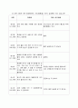 소비자행동론 2차 과제 소비자 문제해결 과정 9페이지