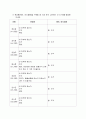 소비자행동론 2차 과제 소비자 문제해결 과정 10페이지