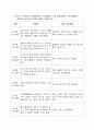 소비자행동론 2차 과제 소비자 문제해결 과정 12페이지
