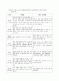 소비자행동론 2차 과제 소비자 문제해결 과정 15페이지