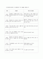 소비자행동론 2차 과제 소비자 문제해결 과정 16페이지