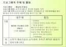맞벌이가족을 위한 주말 체험학습프로그램 - “패밀리가 떴다” (초등자녀를 둔 맞벌이 가족대상으로 자연생태체험 캠프를 통한 가족구성의 사랑과 믿음 쌓기 프로그램).pptx 12페이지