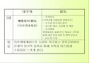 맞벌이가족을 위한 주말 체험학습프로그램 - “패밀리가 떴다” (초등자녀를 둔 맞벌이 가족대상으로 자연생태체험 캠프를 통한 가족구성의 사랑과 믿음 쌓기 프로그램).pptx 18페이지