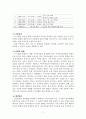 다문화가정에 대해 조사 (다문화가정의 정의, 현황, 문제점, 현재 지원되고 있는 서비스, 다문화 강사 양성교육, 다문화가정에 대한 사업의 한계와 대안) 7페이지