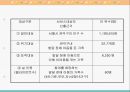 발달장애아동의 사회적응능력향상 및 가족유대감강화 프로그램.PPT자료 6페이지