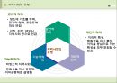 사회복지와 지역사회복지의 개념(정의, 유형, 기능, 구성, 특성).PPT자료 3페이지