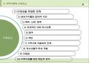 사회복지와 지역사회복지의 개념(정의, 유형, 기능, 구성, 특성).PPT자료 6페이지