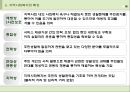 사회복지와 지역사회복지의 개념(정의, 유형, 기능, 구성, 특성).PPT자료 9페이지