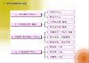 사회복지와 지역사회복지의 개념(정의, 유형, 기능, 구성, 특성).PPT자료 10페이지