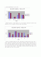 사회성 향상을 위한 집단프로그램,  「참 좋은 우리」 (사회복지현장실습, 집단프로그램계획, 5회기세부실행보고서) 13페이지