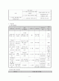 노인복지 프로포절,  어르신들을 위한 음악동아리 조직 및 활성화 지원 사업  프로그램 4페이지