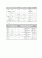 노인복지 프로포절,  어르신들을 위한 음악동아리 조직 및 활성화 지원 사업  프로그램 5페이지