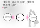 다문화가정에 관해(ppt자료) 15페이지