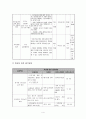 결혼한 이주여성의 심리,  사회적 기능 향상을 위한 프로그램 4페이지