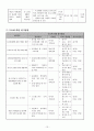 저소득층 재가독거노인의 노인성질환 관리를 통한  역량강화 프로그램 15페이지