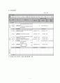 저소득 노인들의  수입창출을 통해 삶의 질을 향상을 위한 텃밭 가꾸기(프로포절) 7페이지
