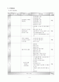 정신보건사회복지 프로포절,  정신질환자 가족을 위한 가족교육 4페이지