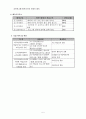 장애인복지 프로포절, 청각장애청소년 학습능력증진과 사회성향상을 위한 교육프로그램 5페이지