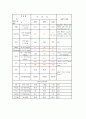 만성 신부전 18페이지