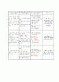 만성 신부전 21페이지