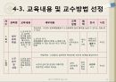 실버시터 양성과정 프로그램 (프로그램 필요성 검토 및 추진, 상황분석 및 고객 분석, 요구분석 평가 및 프로그램 개발, 교육내용 및 교수방법 선정, 자원배분, 홍보 및 평가보고서 작성).pptx 20페이지